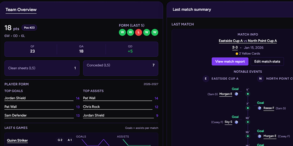 Analytics dashboard
