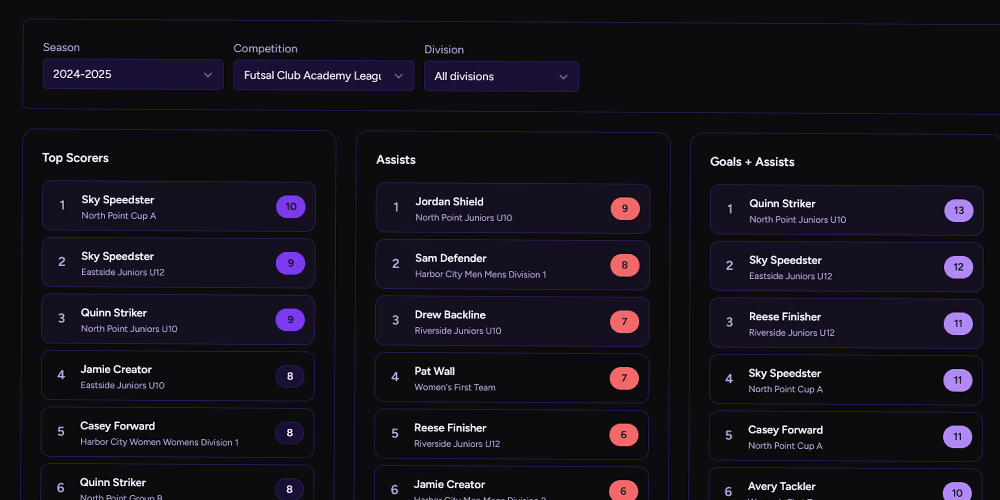 Leaderboards and ladder