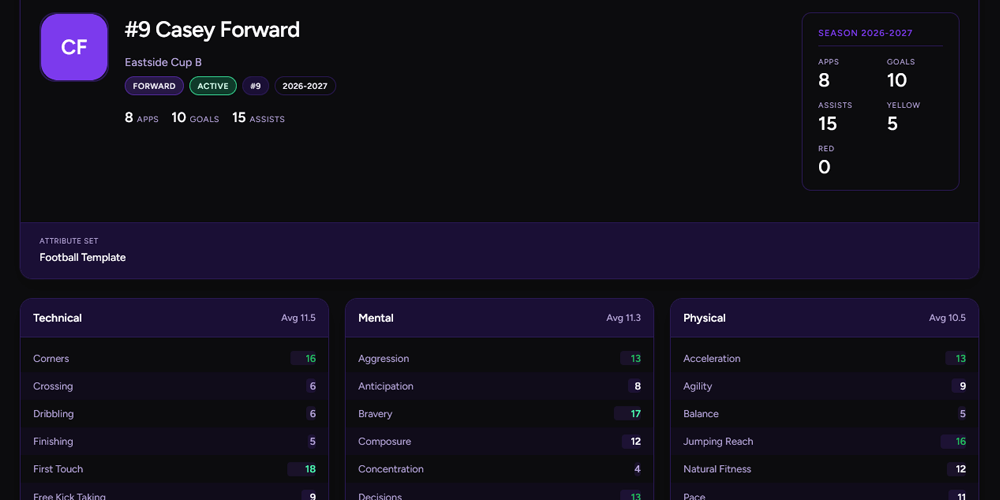 Player profiles